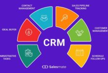 CRM For Sales And Marketing Automation: Streamlining Business Processes