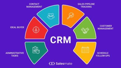CRM For Sales And Marketing Automation: Streamlining Business Processes