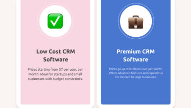 CRM Software Cost: Factors, Pricing Models, And Hidden Expenses